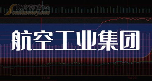 2024年中國航空工業集團核心受益上市公司深度盤點