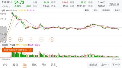 一周交易,就這樣結束了。說是結束了,其實啥也沒干,深套的不會賣,漲停的也不會賣。