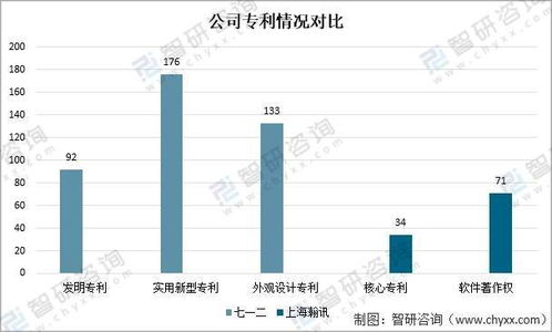 2021中國軍工通信業重點企業對比分析 上海瀚訊vs七一二
