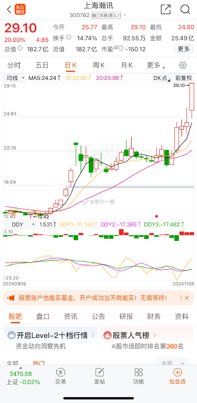 上海瀚訊大跌3.32%!國泰基金旗下1只基金持有|etf|交易型|證券投資_網(wǎng)